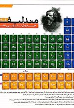 پوستر وایت بردی جدول تناوبی عناصر مندلیف