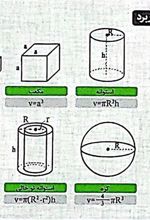 فلش کارت جیبی آموزشی فیزیک