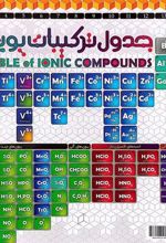 جدول ساختار لوویس/ترکیبات یونی