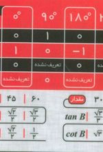 فلش کارت جیبی نسبت مثلثاتی