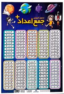 جدول آموزش جمع اعداد/تفریق اعداد 25*35 (لمینت)