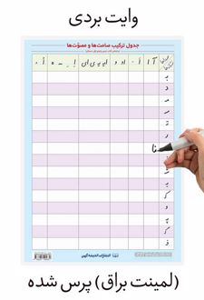 پوستر وایت بردی جدول ترکیب صامت ها و مصوت ها A3