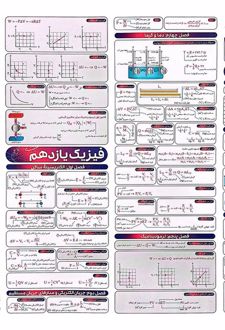 پوستر وایت بردی فرمول های فیزیک پایه و دوازدهم