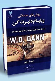 روش‌های معاملاتی ویلیام دلبرت گن