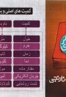 کارت آموزش کمیت های اصلی و یکای آن ها