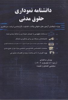 دانشنامه نموداری حقوق مدنی