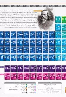 پوستر وایت بردی جدول تناوبی کلاسیک (A 4)