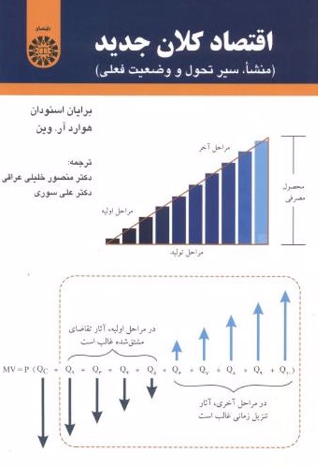 اقتصادکلان جدید