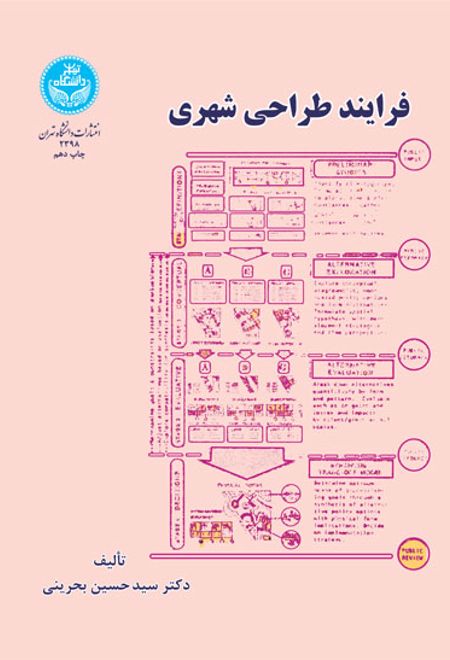 فرایند طراحی شهری